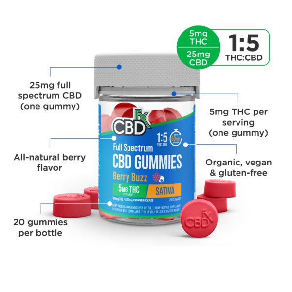 FullSpectrumGummies berrybuzz