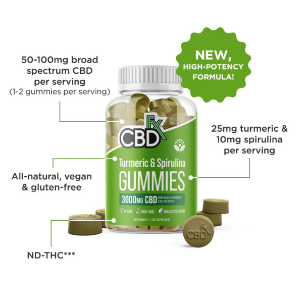 CBD Gummies with Turmeric and Spirulina Ingredients