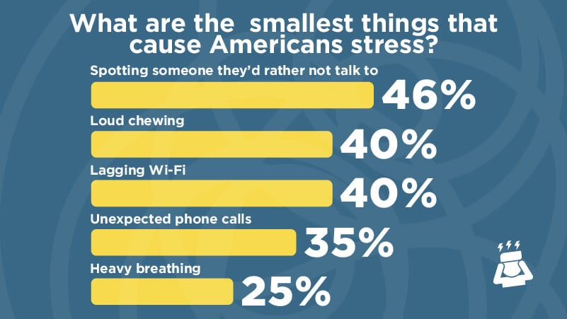 CBDfx Survey Smallest Stressors